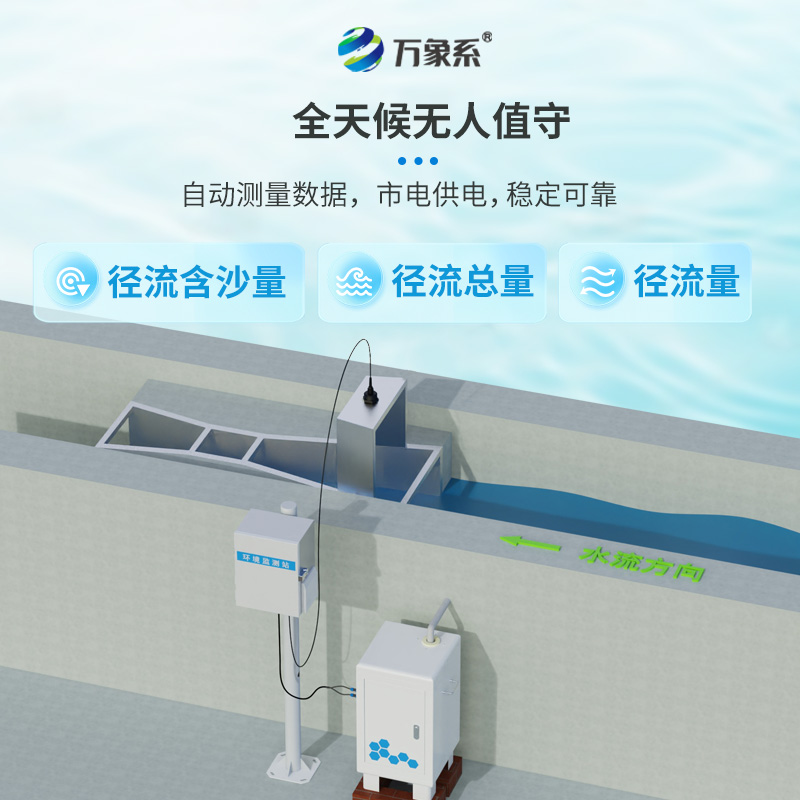 径流水土流失监测设备预防土地的隐形流失~